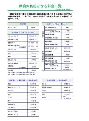 保険外負担となる料金一覧