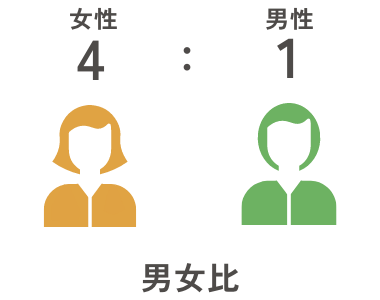男女比