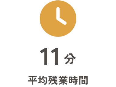 平均残業時間